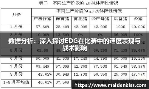 数据分析：深入探讨EDG在比赛中的速度表现与战术影响
