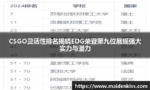 CSGO灵活性排名揭晓EDG荣登第九位展现强大实力与潜力